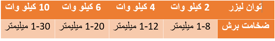 stainless steel laser cutting